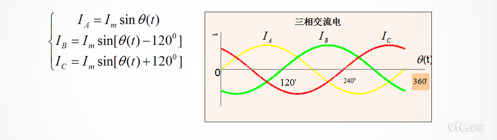 三相对称的互换电