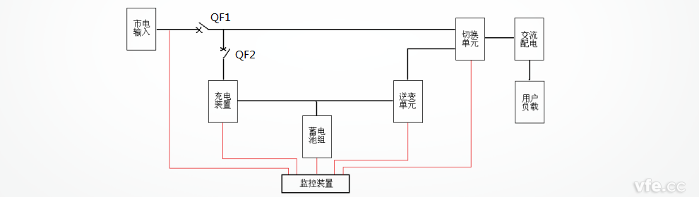 EPS电源系统工作道理框图