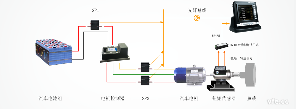 WP4000变频功率分析仪利用于汽车电机试验 WP4000变频功率分析仪利用于汽车电机试验