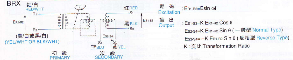 多摩川BRX型旋转变压器的工作道理及电压方程式