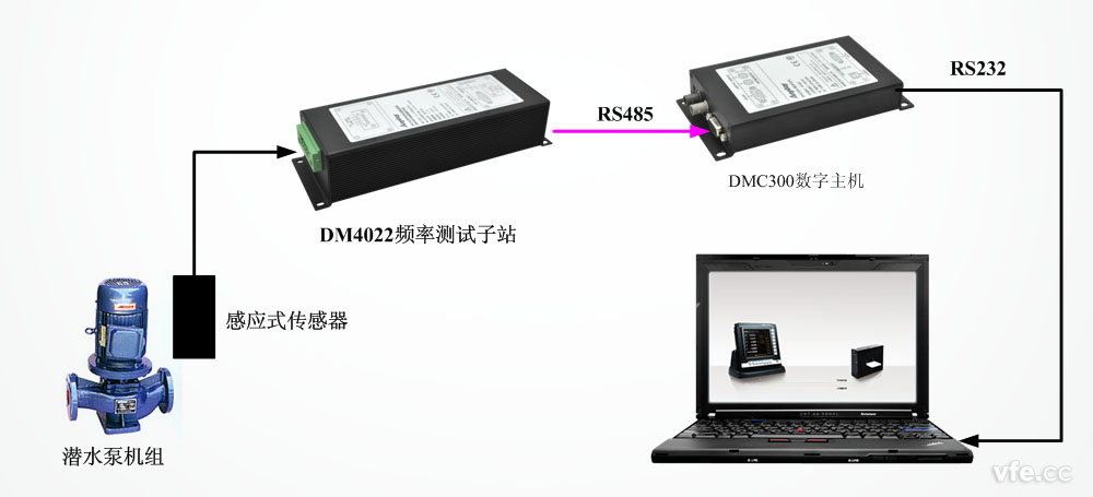 感应式转速计丈量接线图 感应式转速计丈量接线图