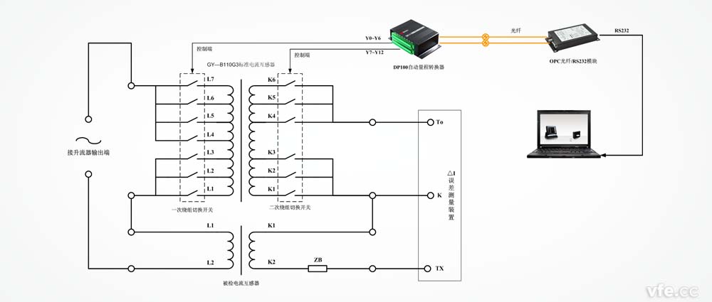 DP100利用于尺度互感器变比变换 DP100利用于尺度互感器变比变换