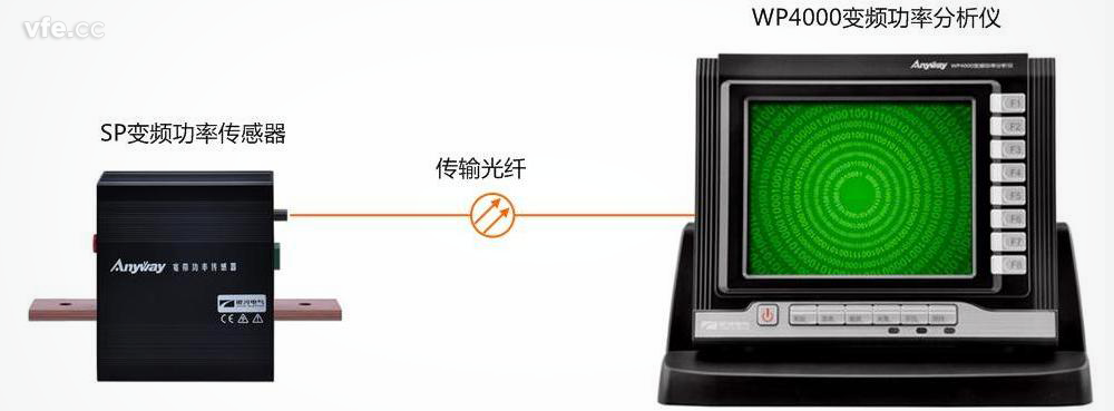 全面满足高效电机试验测试要求的电量测试系统——WP4000变频功率分析仪 全面满足高效电机试验测试要求的电量测试系统——WP4000变频功率分析仪