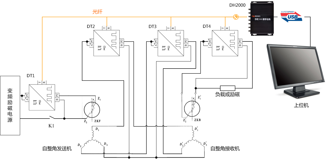 自整角机电气参数测试道理图 自整角机电气参数测试道理图
