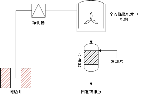 结合循环法发电道理图 结合循环法发电道理图