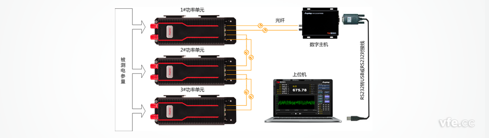 DP800数字功率计组成道理