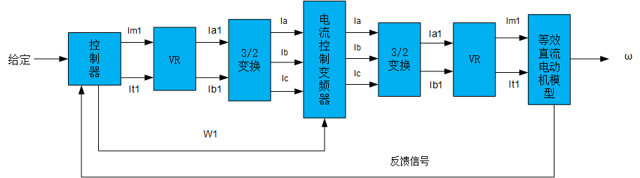 变频器矢量节造系统组成道理图