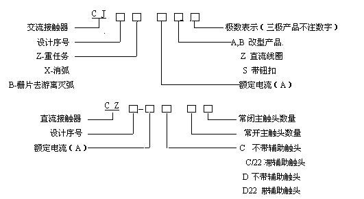 接触器常见定名方式 接触器常见定名方式