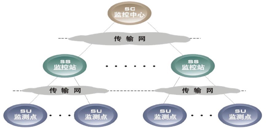 动环监控系统组成模？？？？？？橥