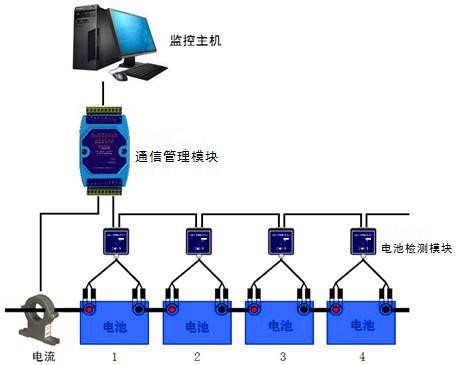 幼型电量监控系统图