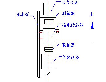 垂直装置方式