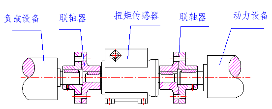 弹性柱销联轴器衔接示意图