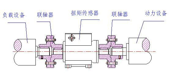 刚性联轴器衔接示意图