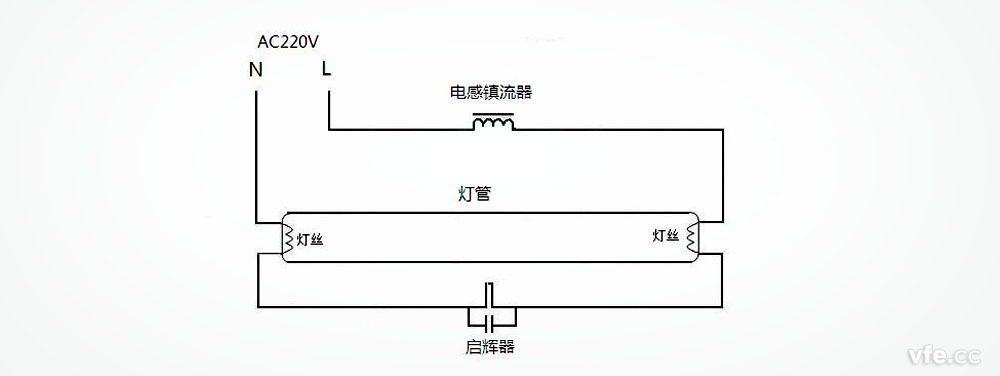 电感镇流器荧光灯 电感镇流器荧光灯