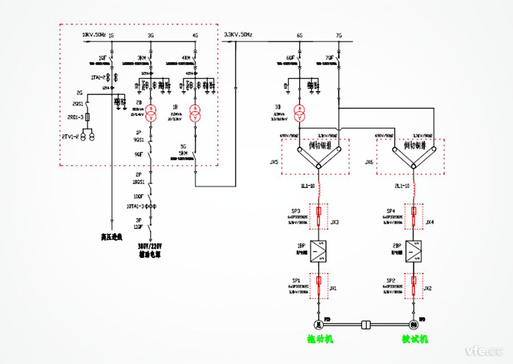 DMC300散布式测控系统在开关柜节造中的利用 DMC300散布式测控系统在开关柜节造中的利用