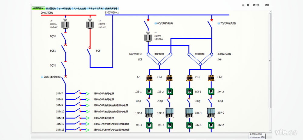 DMC300散布式测控系统在开关柜节造中的利用 DMC300散布式测控系统在开关柜节造中的利用