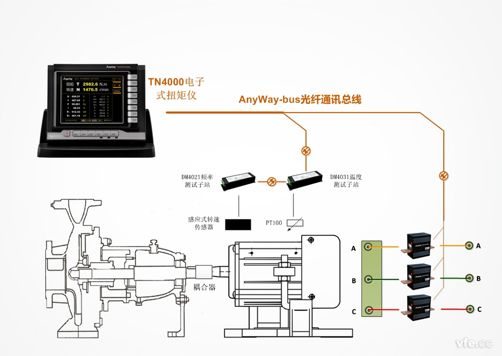 TN4000电子式扭矩仪轴功率丈量道理图 TN4000电子式扭矩仪轴功率丈量道理图