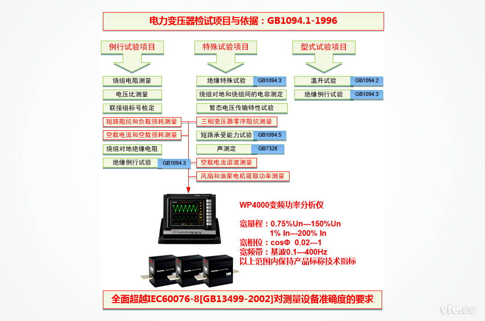 变压器测试项目及要求 变压器测试项目及要求