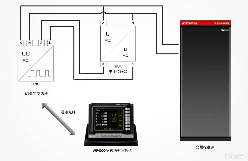 DT数字变送器用于霍尔电压传感器校准 DT数字变送器用于霍尔电压传感器校准