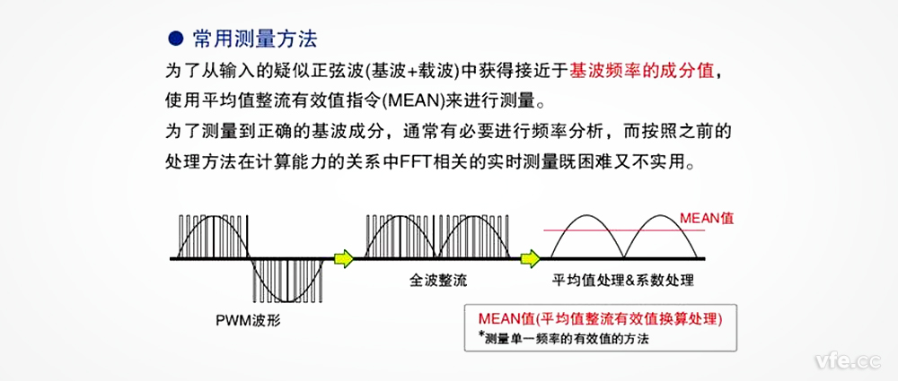 在变频器电压丈量中，，，，，均匀整流有效值真的能够代替基波有效值吗？？？？？？