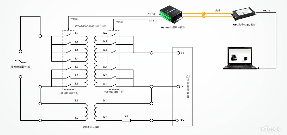 DP100利用于尺度互感器变比变换