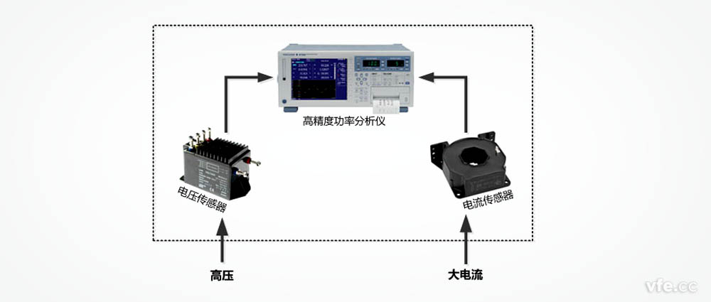 变频功率测试系统组成道理框图