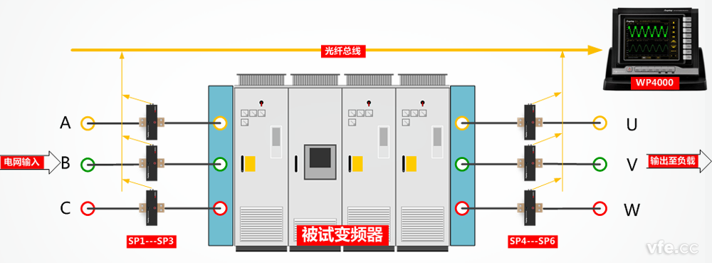变频器效能丈量接线图 变频器效能丈量接线图