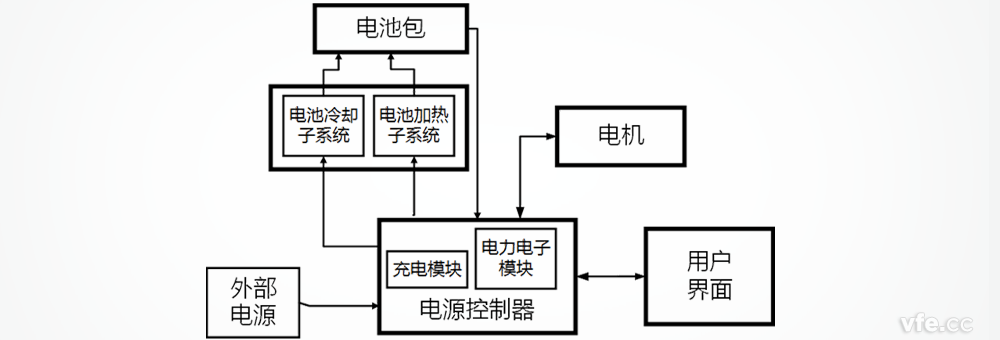 特斯拉电动汽车电源节造器系统组成 特斯拉电动汽车电源节造器系统组成
