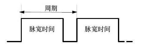 PWM调造 PWM调造