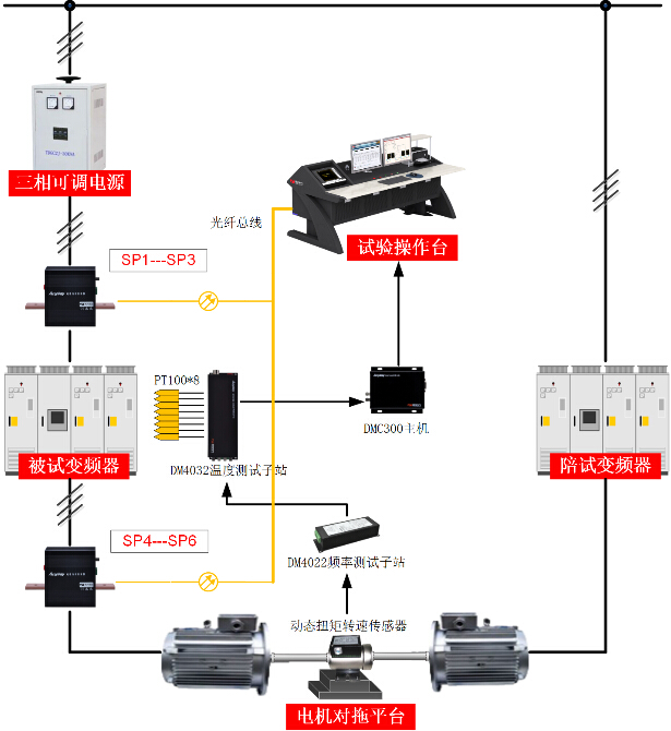 变频器试验台道理图