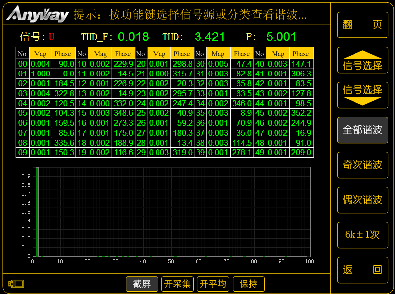 低基波频率时变频器的100次谐波 低基波频率时变频器的100次谐波