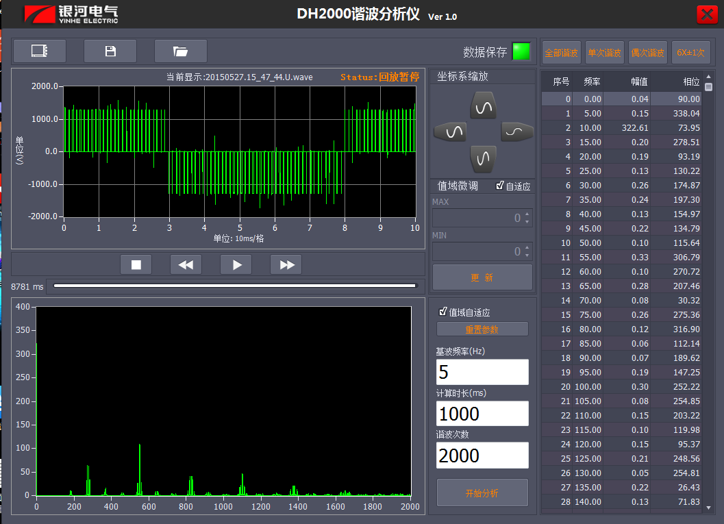 低基波频率时变频器的2000次谐波 低基波频率时变频器的2000次谐波