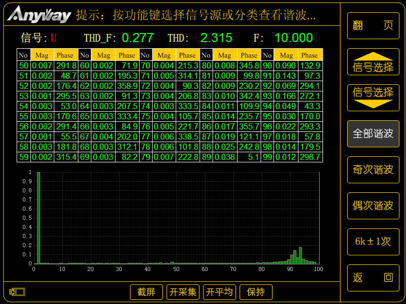 低基波频率时变频器的100次谐波 低基波频率时变频器的100次谐波