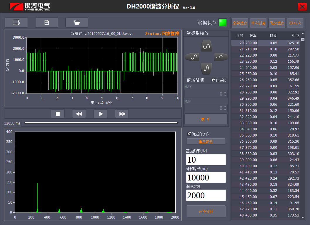 低基波频率时变频器的2000次谐波 低基波频率时变频器的2000次谐波