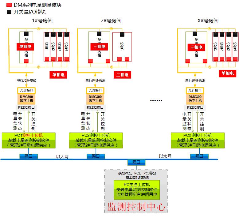 散布式电源治理系统道理图 散布式电源治理系统道理图