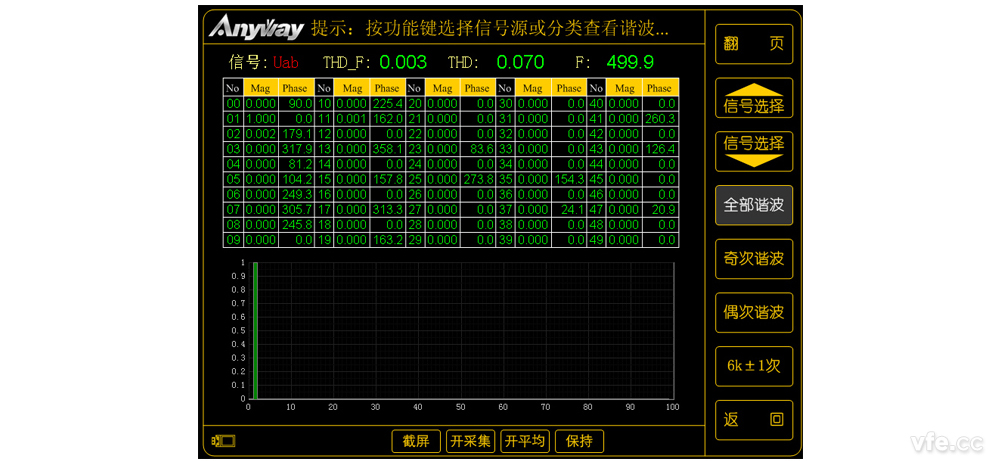 Uab 谐波频谱 Uab 谐波频谱