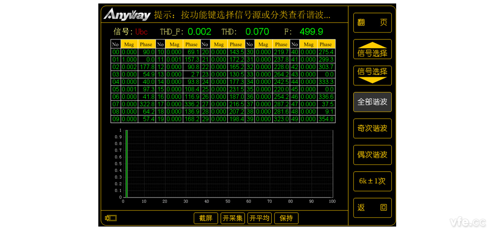 Ubc 谐波频谱 Ubc 谐波频谱
