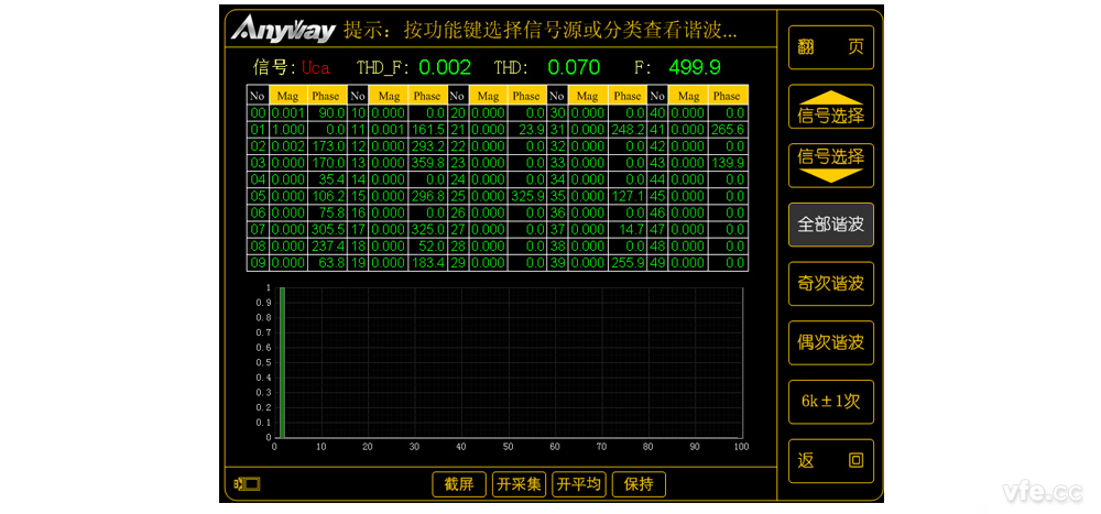 Uca 谐波频谱 Uca 谐波频谱