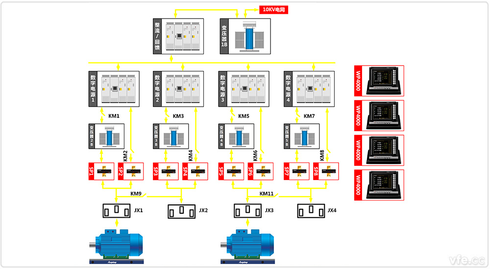 汉中电机厂4×800kW高中低压变频电机试验室两倍叠频试验
