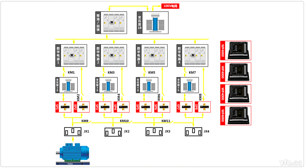  汉中电机厂4×800kW高中低压变频电机试验室四倍叠频试验