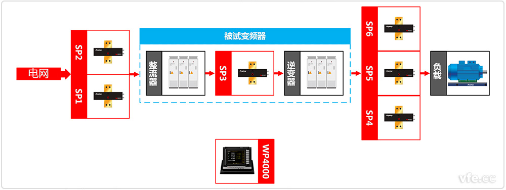 变频器测试系统道理图