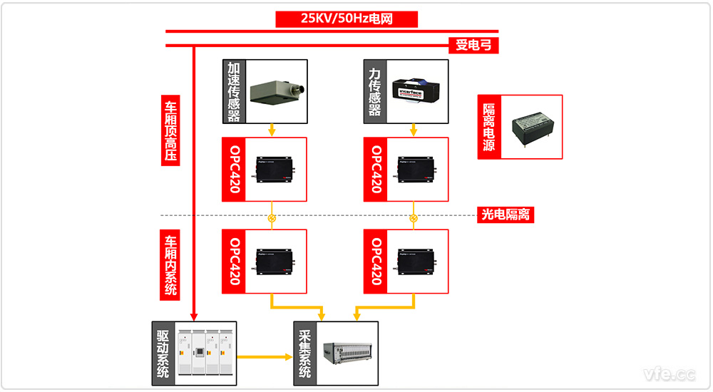 受电弓检测系统道理图