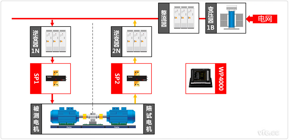 中幼型电机测试系统道理图