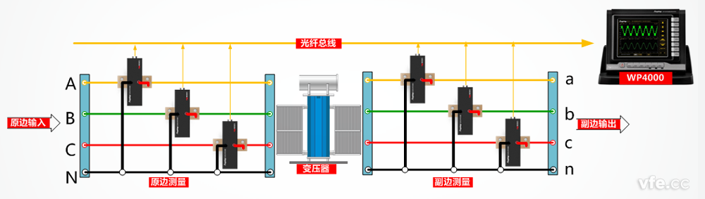 变压器输入输出测试接线道理图 变压器输入输出测试接线道理图