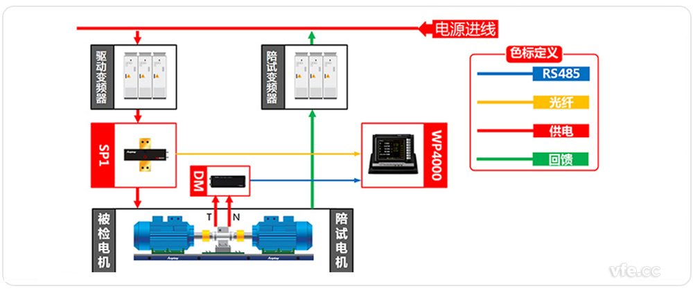 电机能效检测系统道理框图