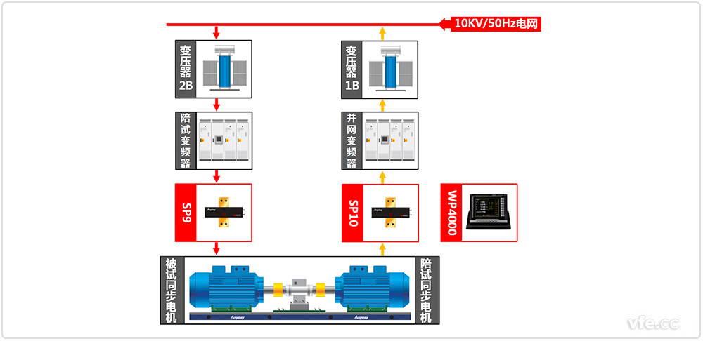 6KV、10KV同步电动机试验道理图