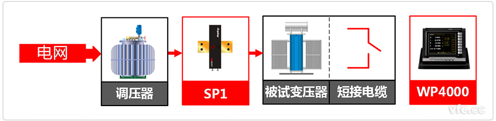 电力变压器测试系统道理框图