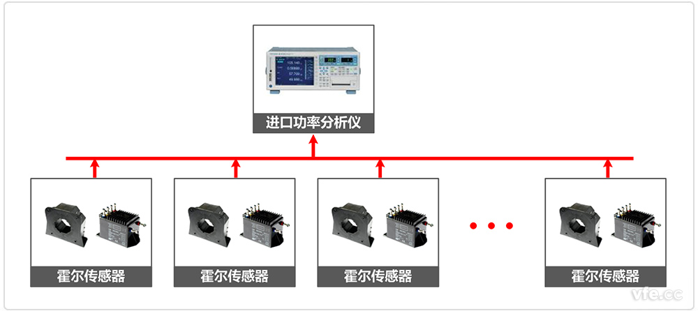 进口功率分析仪电力推动系统测试道理图 进口功率分析仪电力推动系统测试道理图