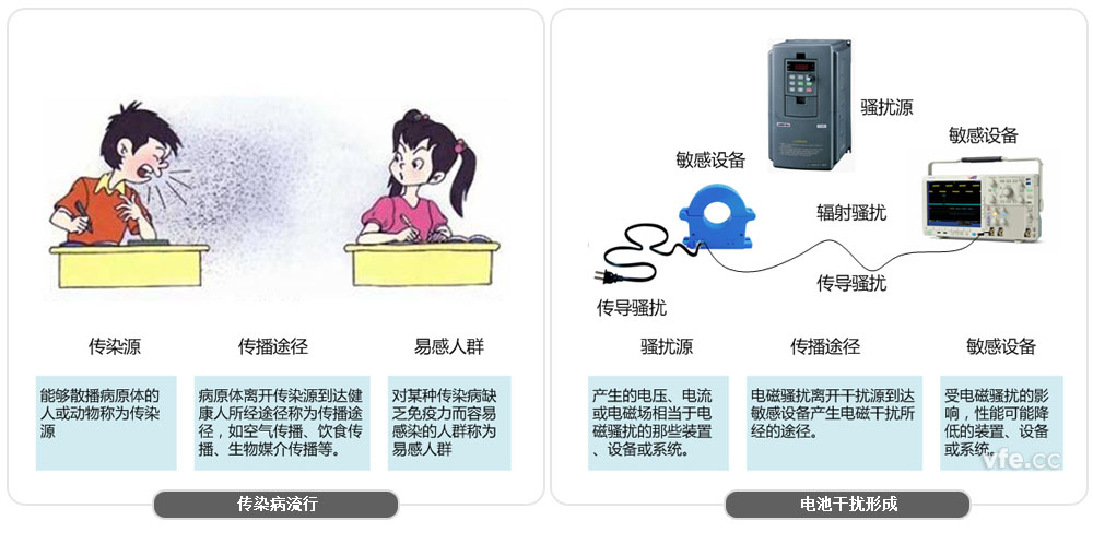 选取前端数字化技术的AnyWay系列变频电量丈量仪器