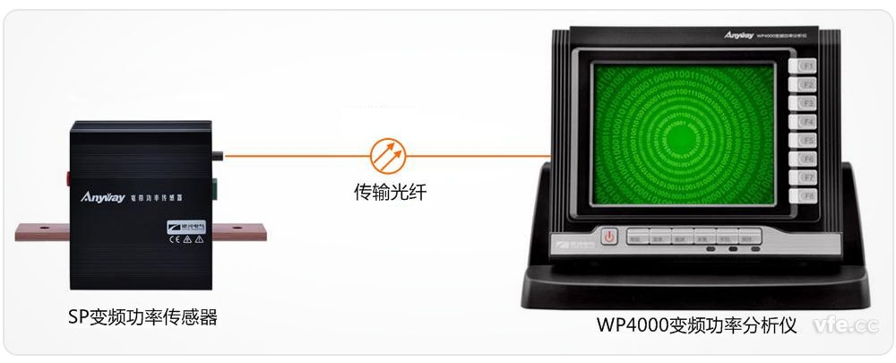 选取前端数字化技术的AnyWay系列变频电量丈量仪器